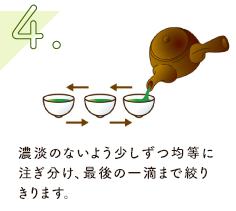 濃淡のないよう少しずつ均等に注ぎ分け、最後の一滴まで絞りきります。